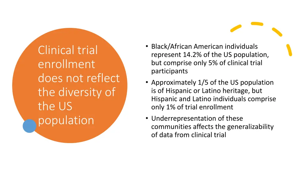 black african american individuals represent