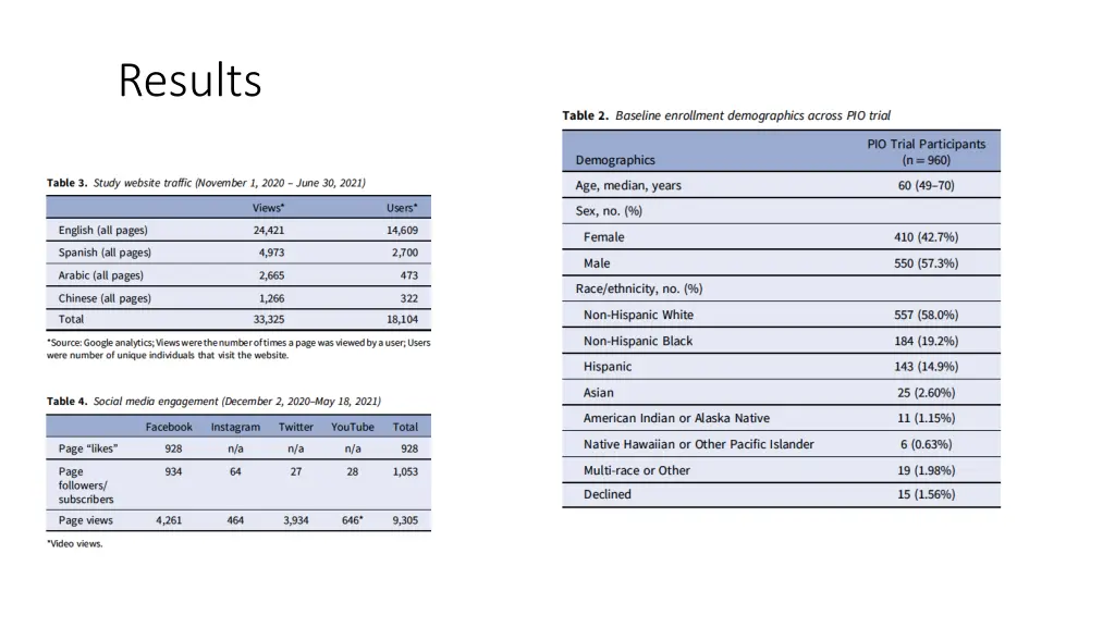 results