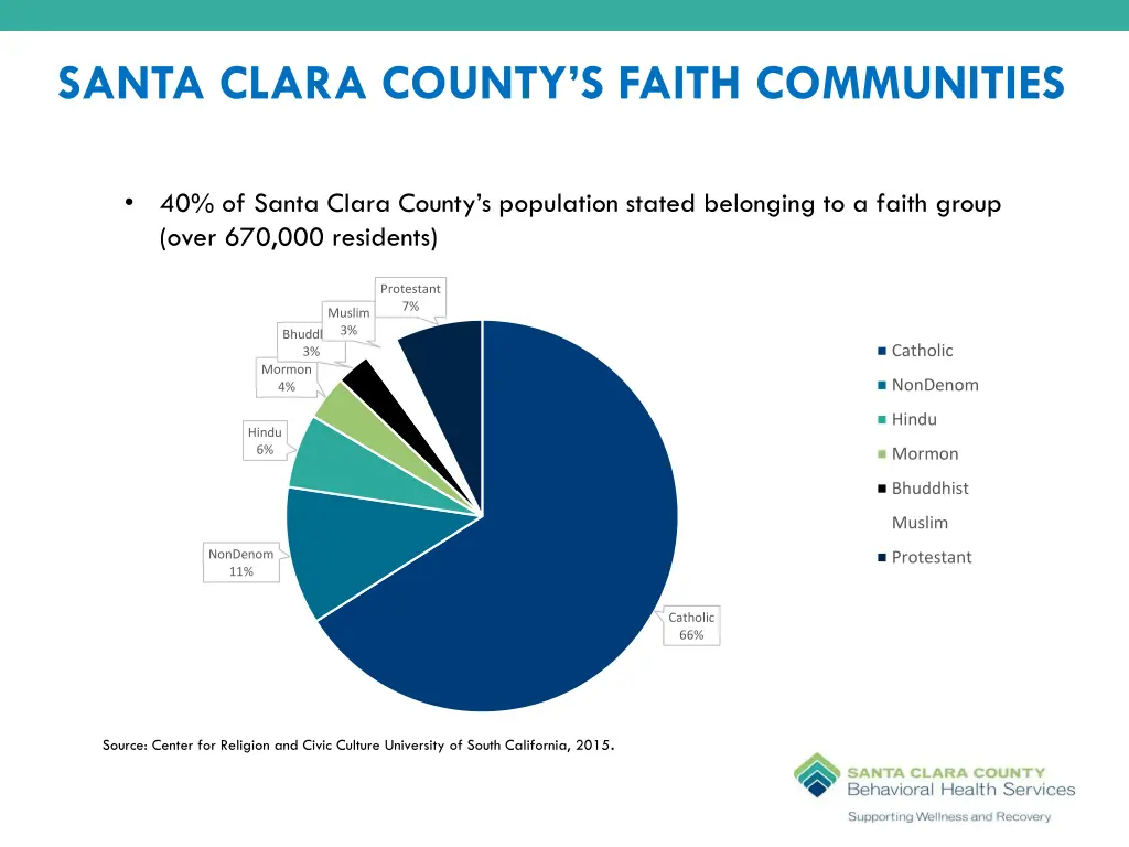 santa clara county s faith communities