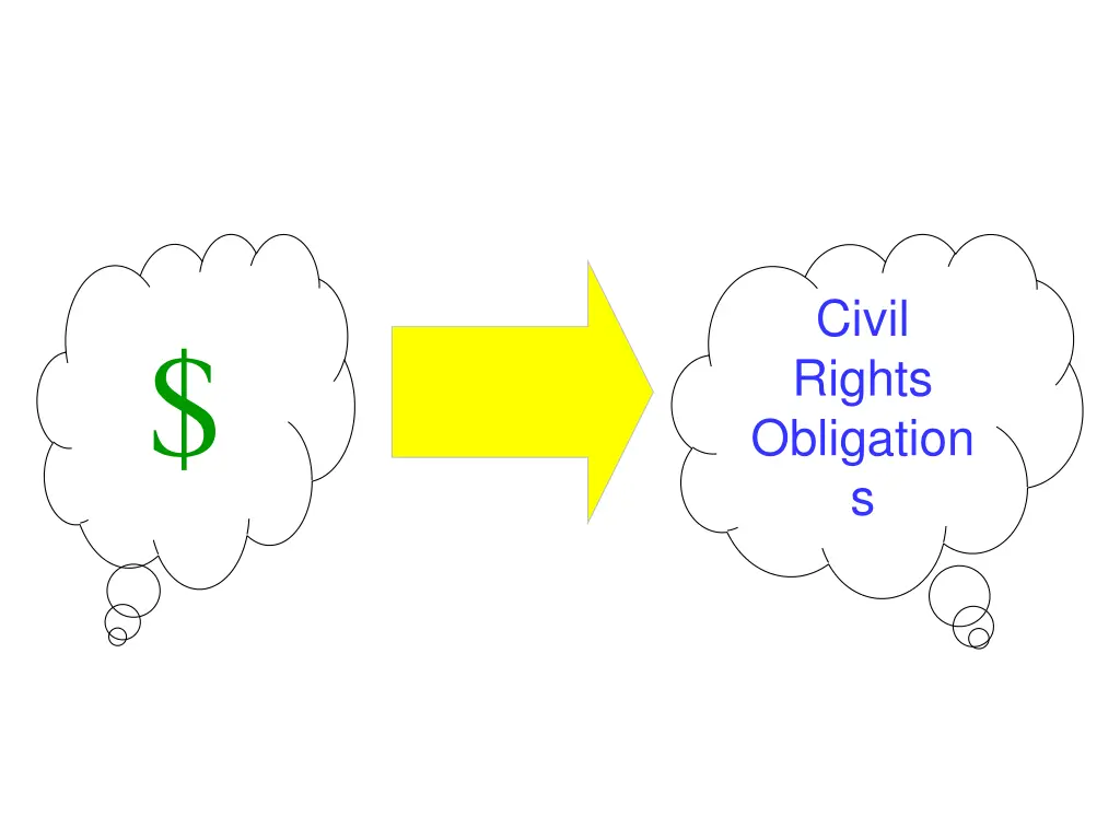 civil rights obligation s
