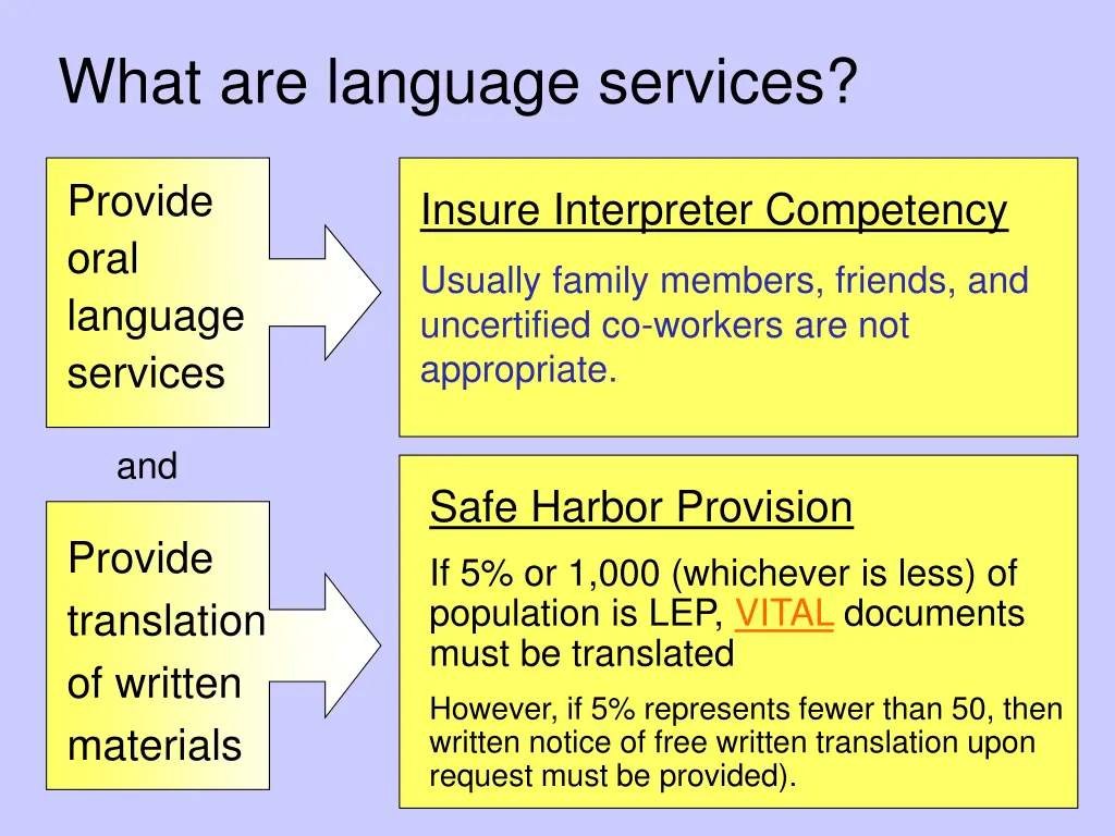 what are language services