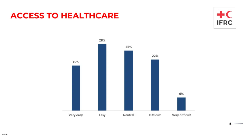 access to healthcare