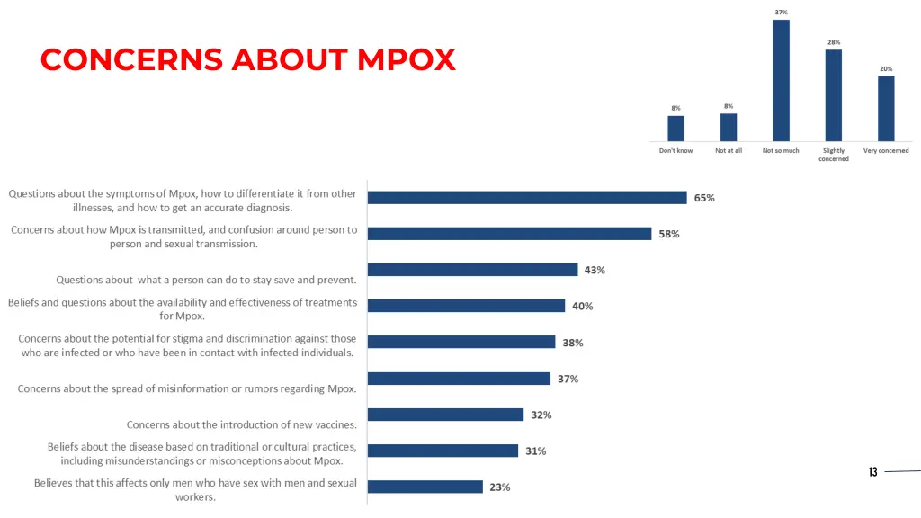 concerns about mpox