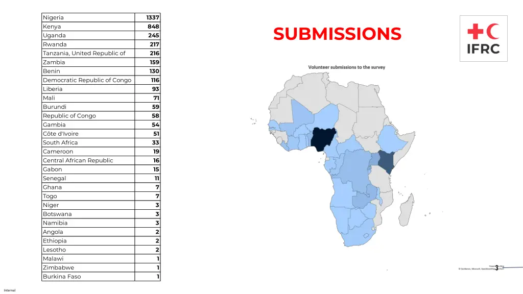 nigeria kenya uganda rwanda tanzania united