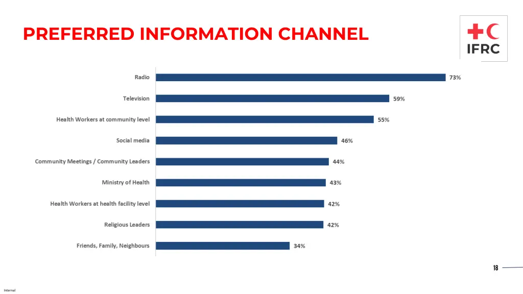 preferred information channel