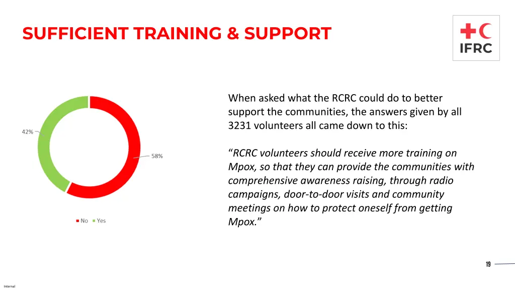 sufficient training support