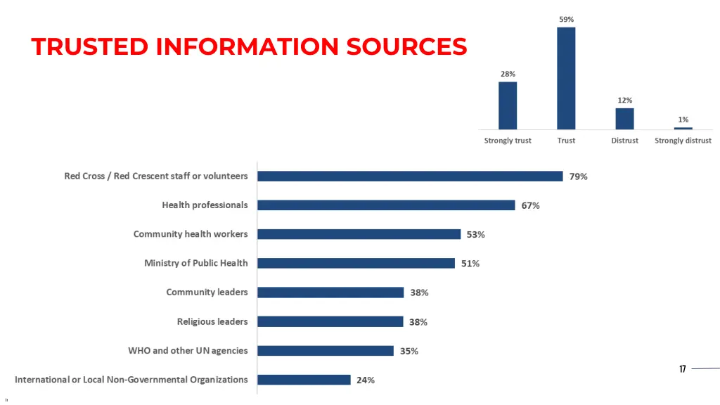 trusted information sources