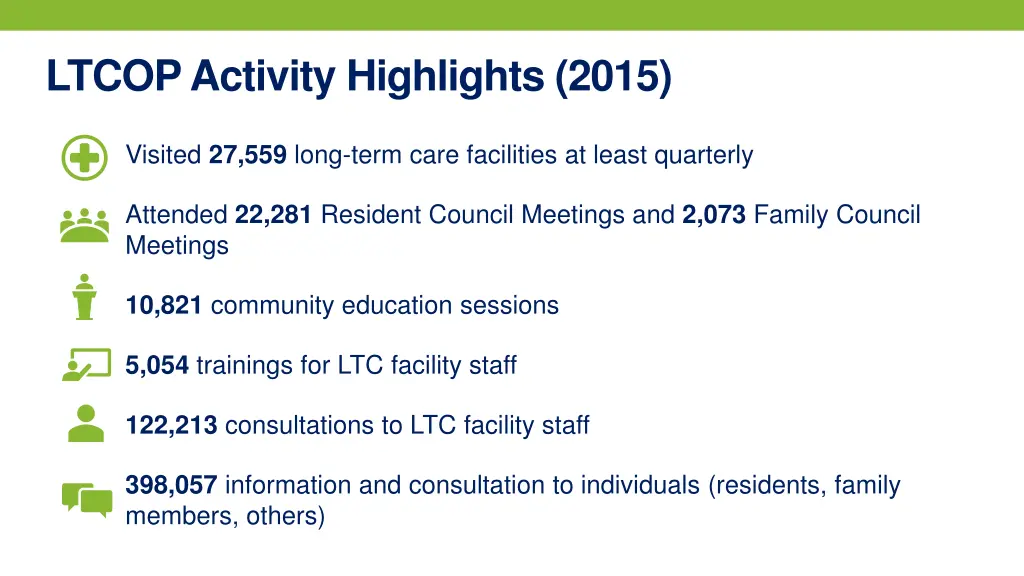 ltcop activity highlights 2015