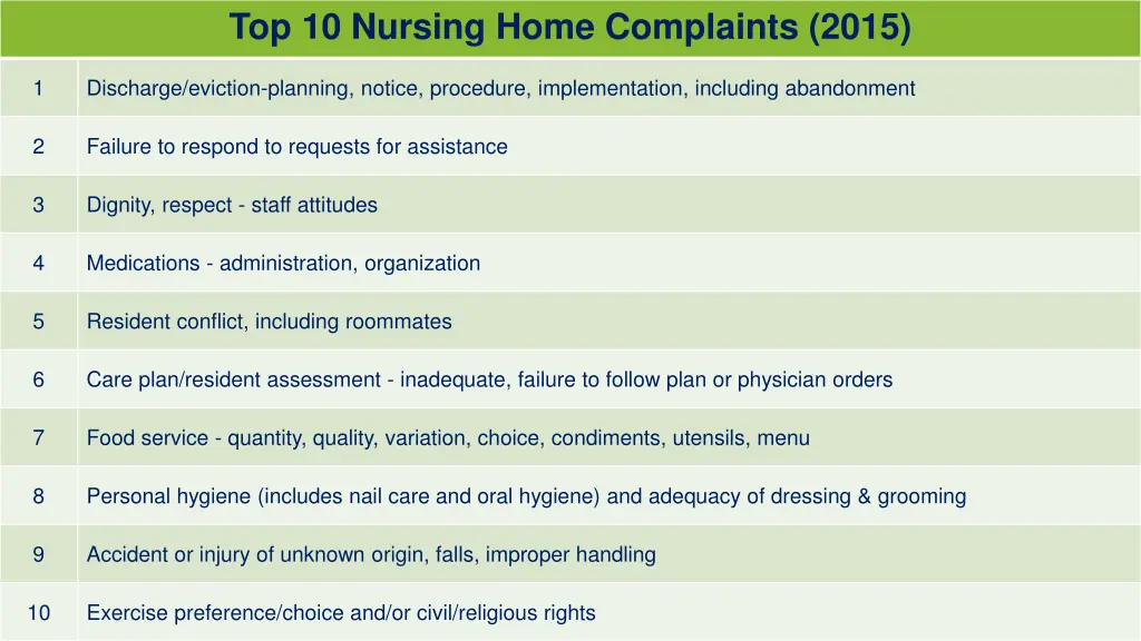 top 10 nursing home complaints 2015