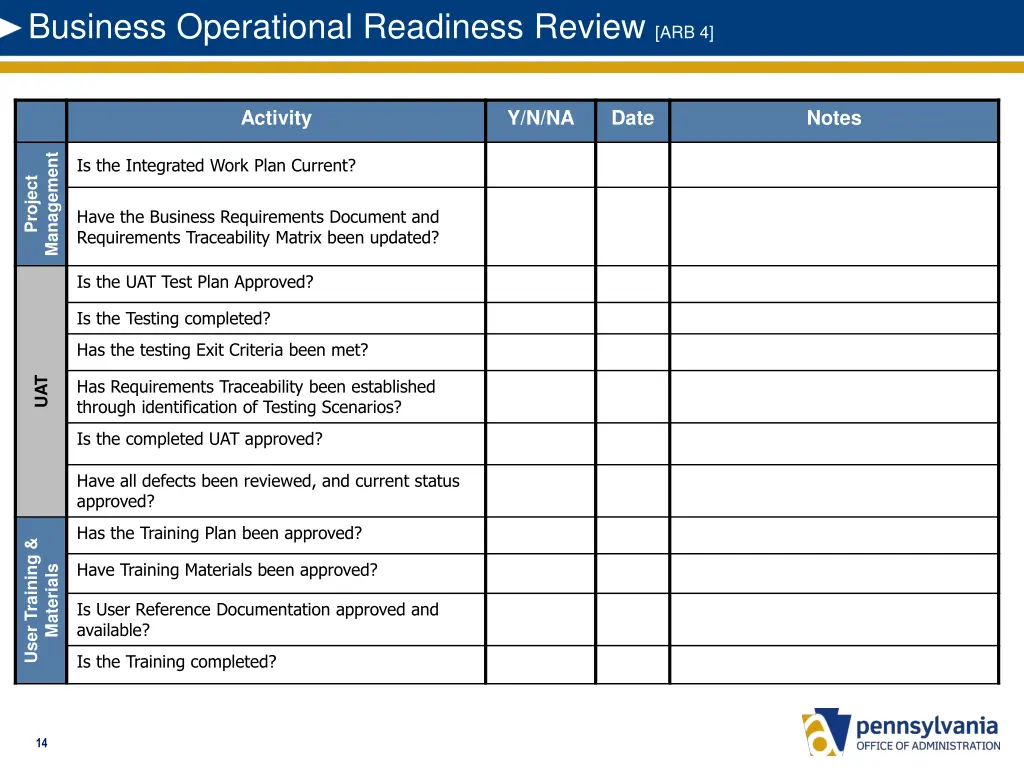 business operational readiness review arb 4
