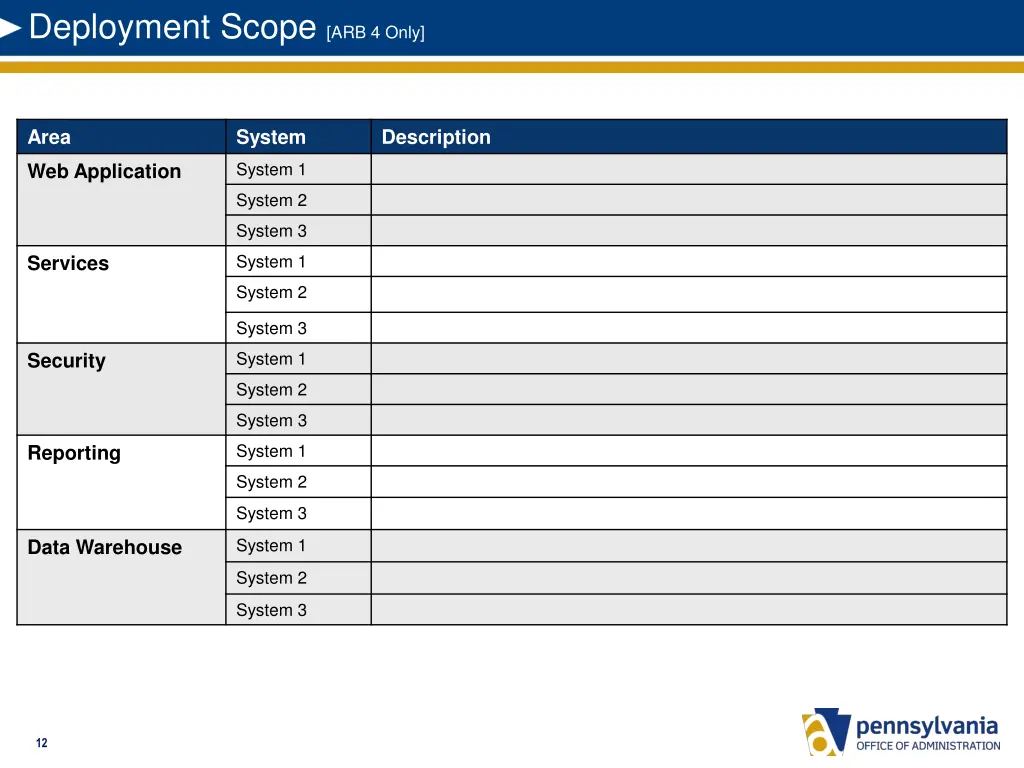 deployment scope arb 4 only 1