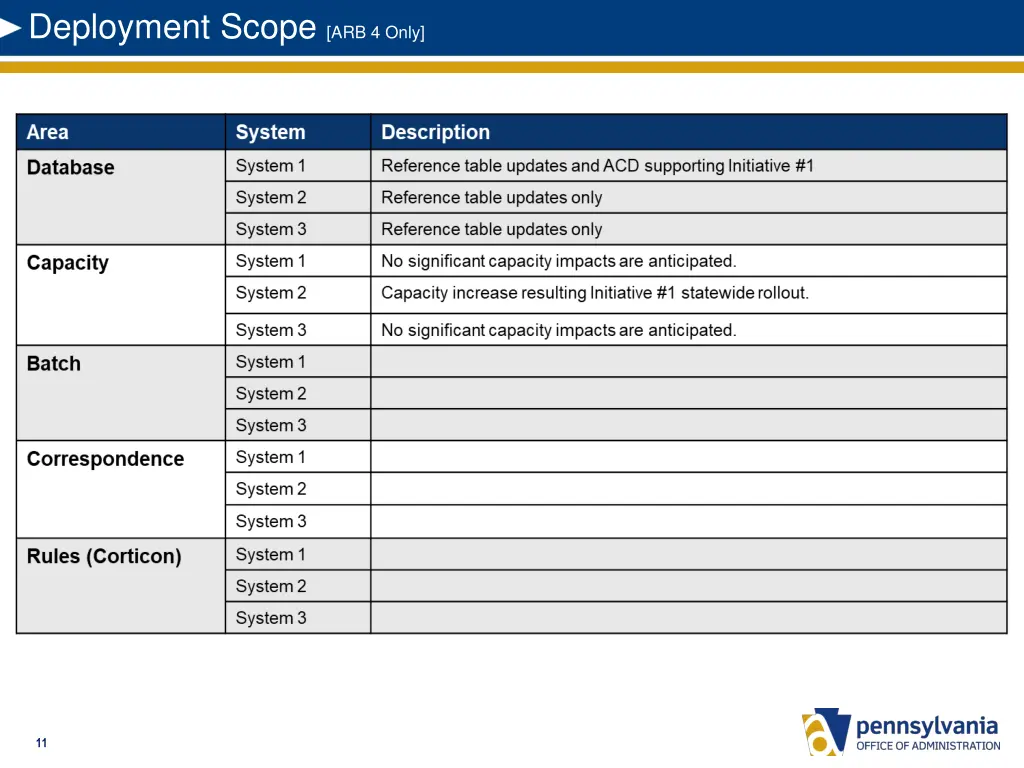 deployment scope arb 4 only