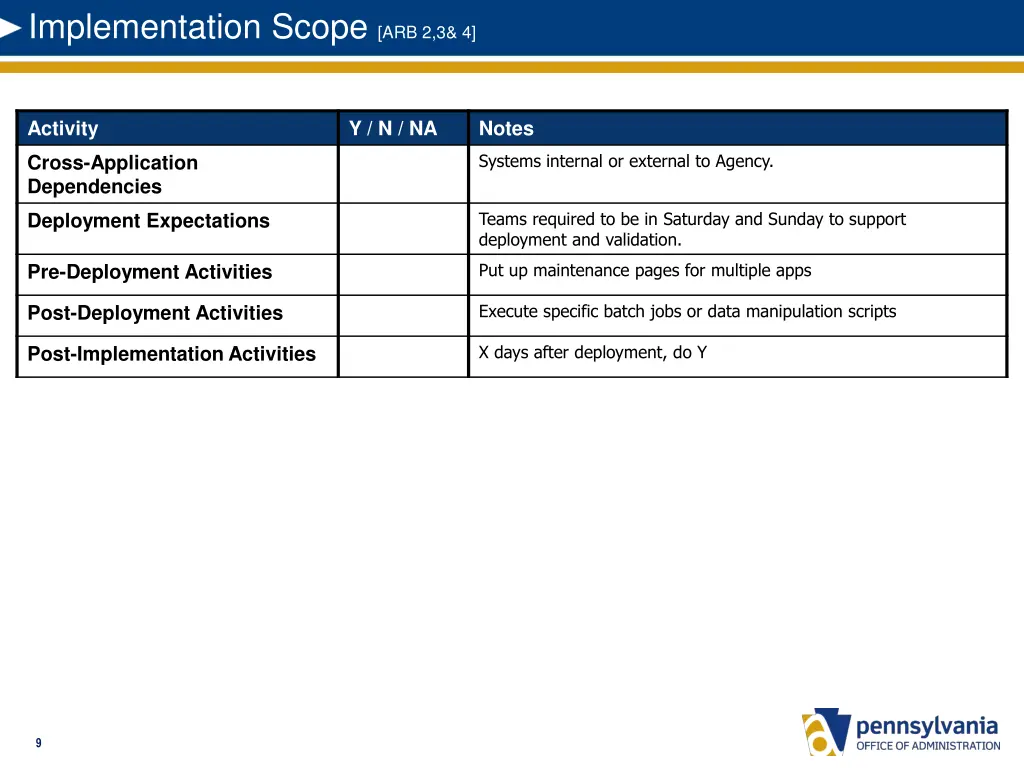 implementation scope arb 2 3 4