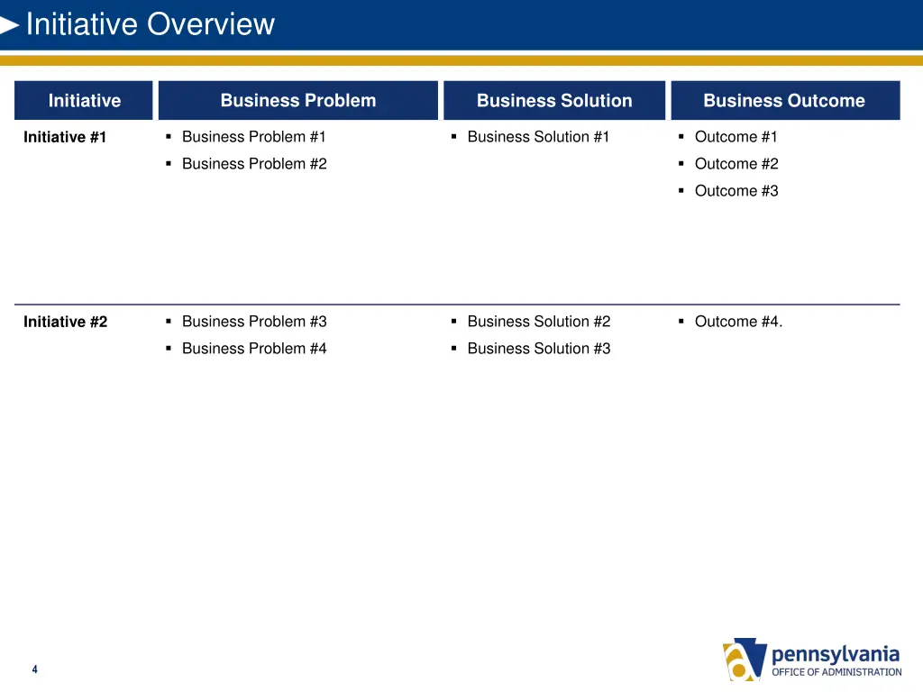 initiative overview