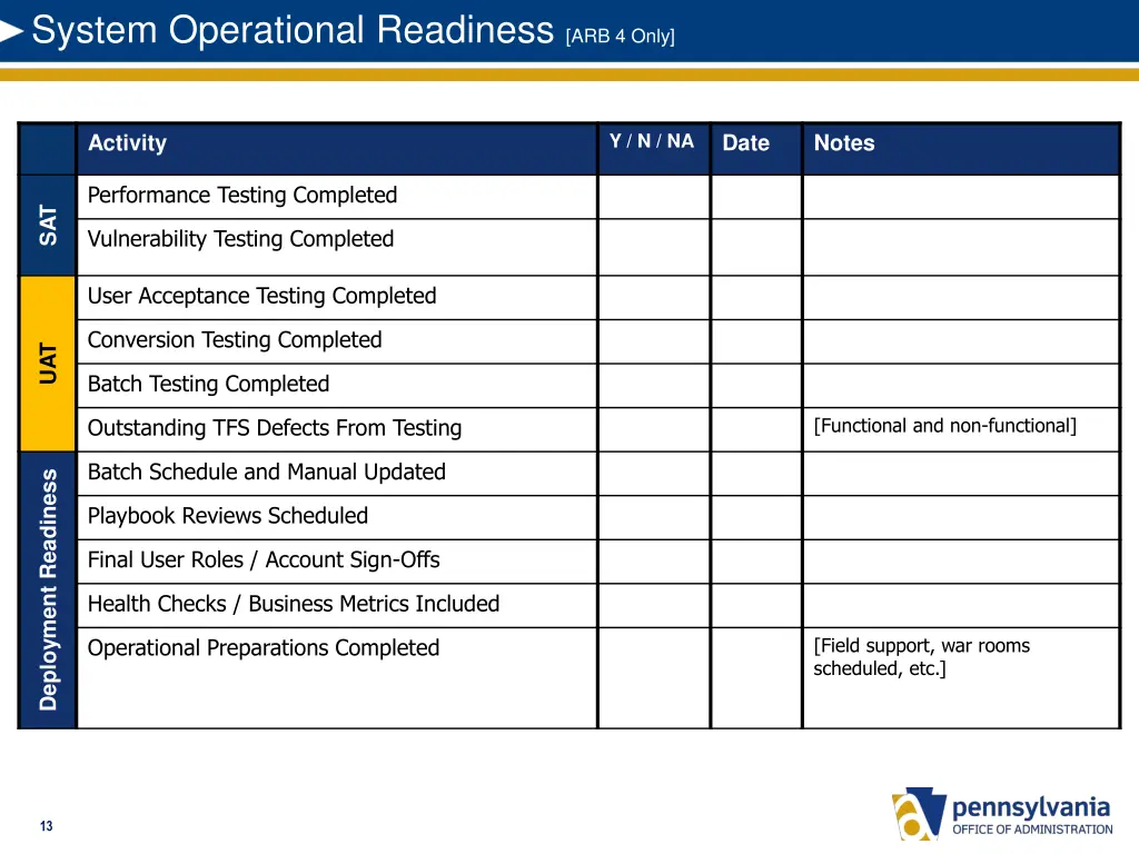 system operational readiness arb 4 only