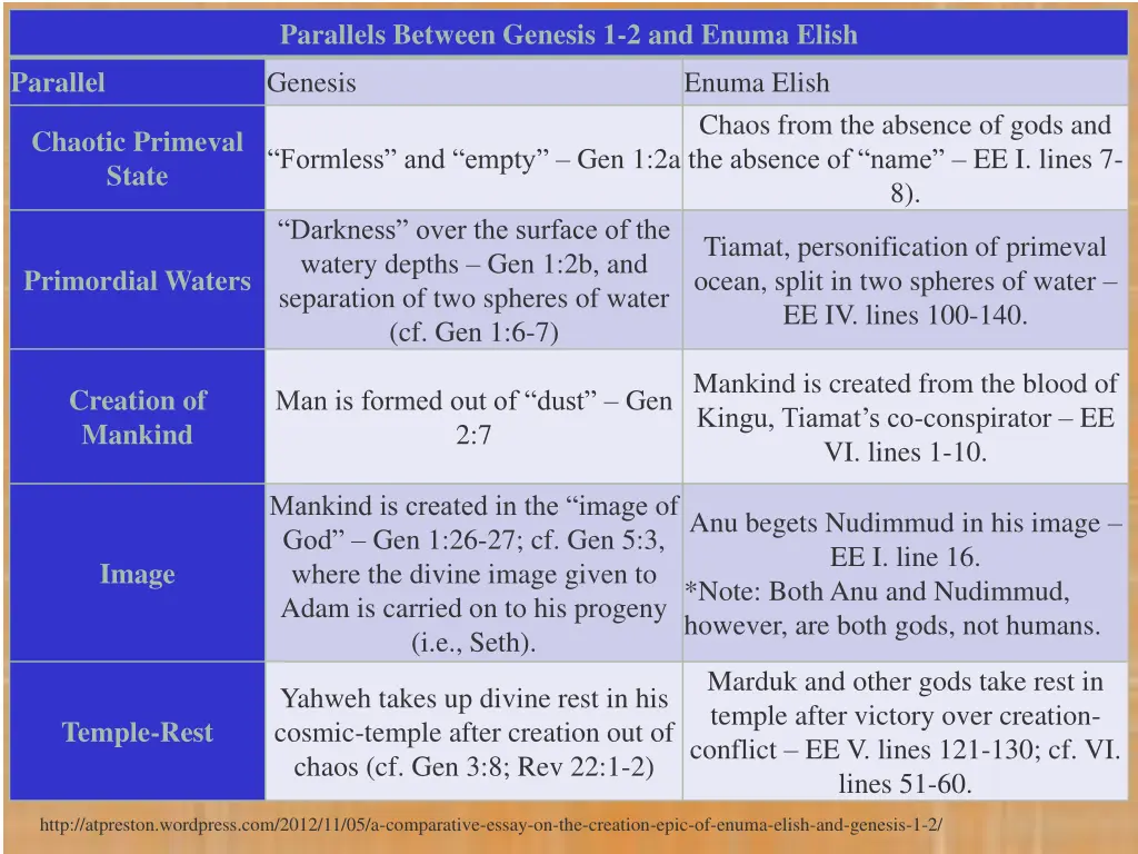 parallels between genesis 1 2 and enuma elish