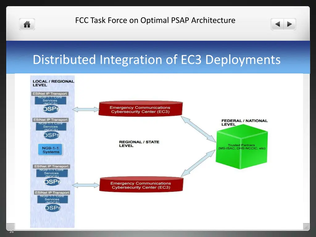 fcc task force on optimal psap architecture 14