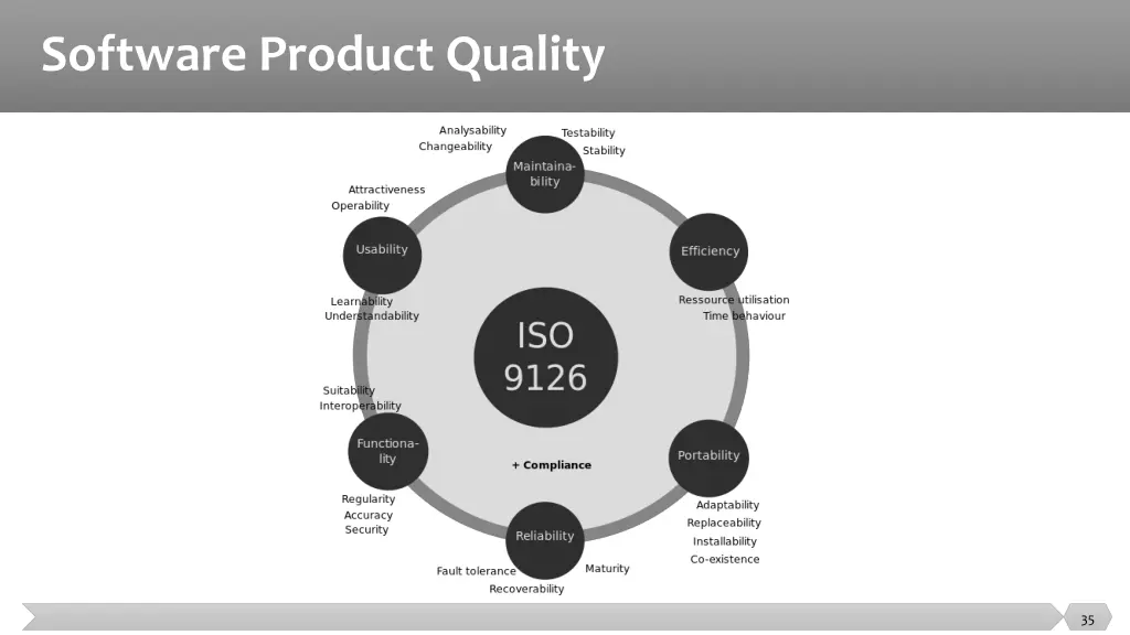 software product quality