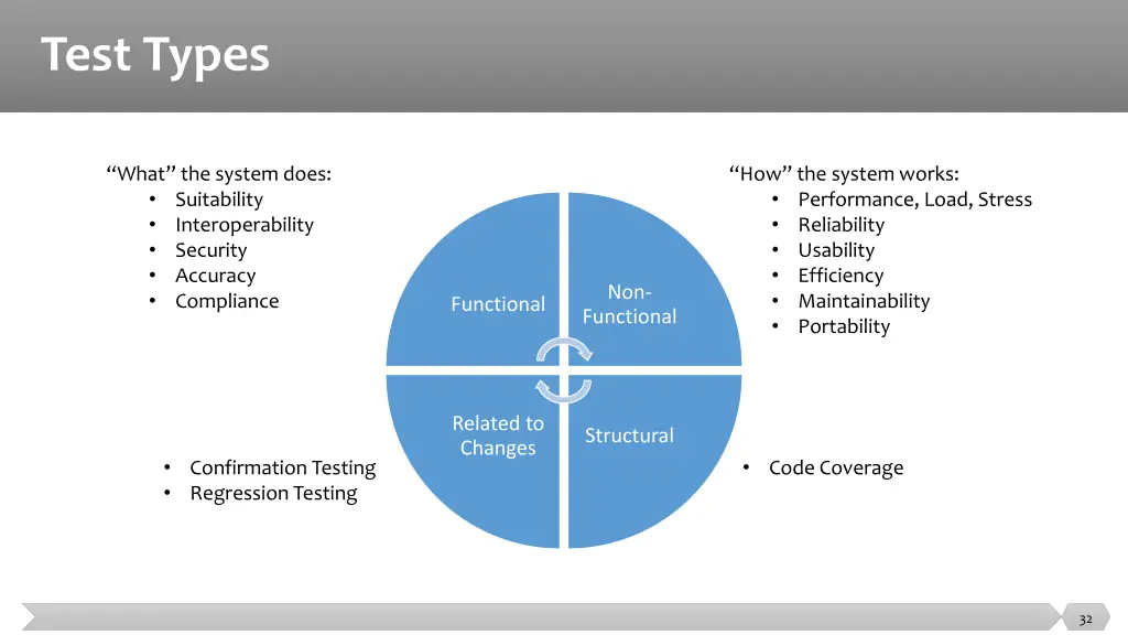 test types