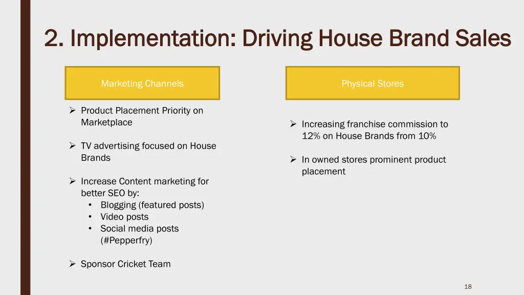2 implementation driving house brand sales