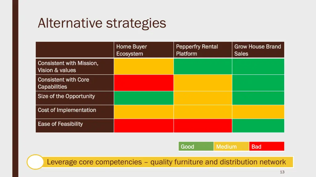 alternative strategies
