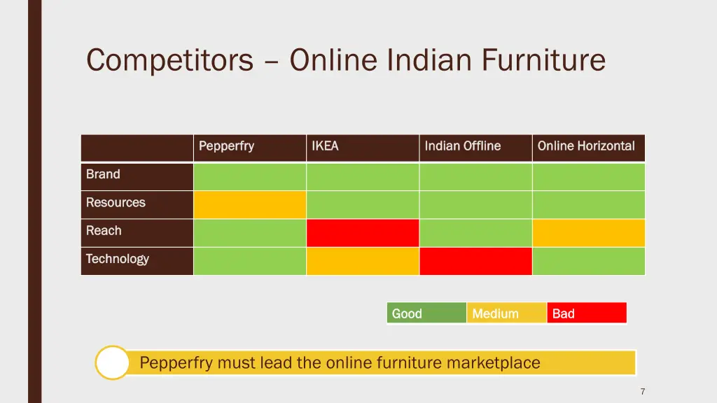 competitors online indian furniture