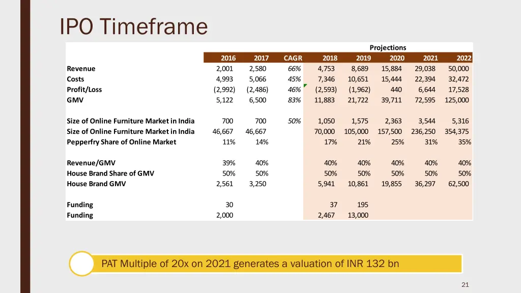 ipo timeframe 1