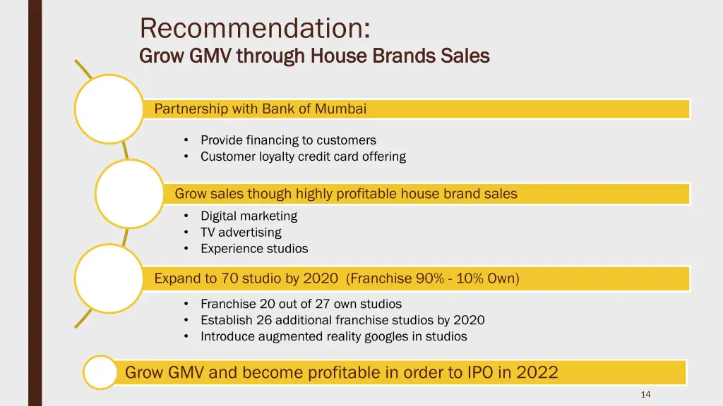 recommendation grow gmv through house brands