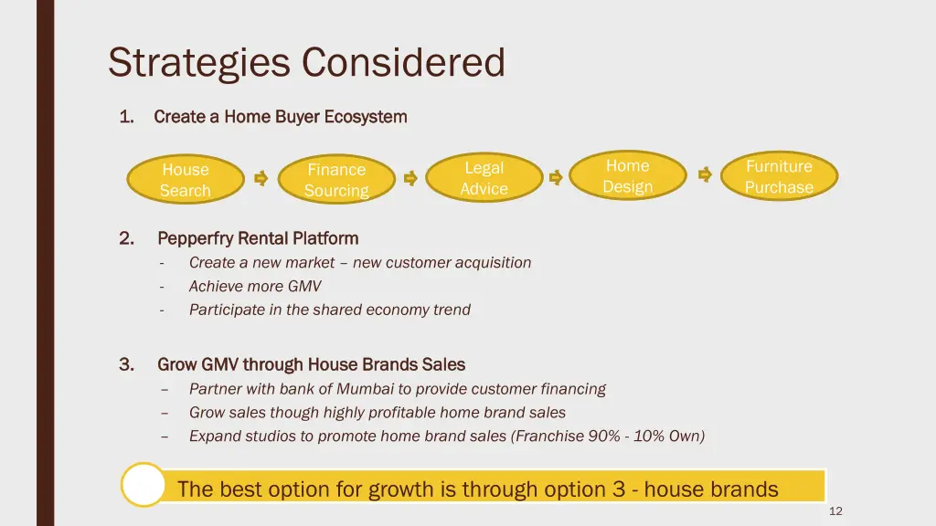 strategies considered