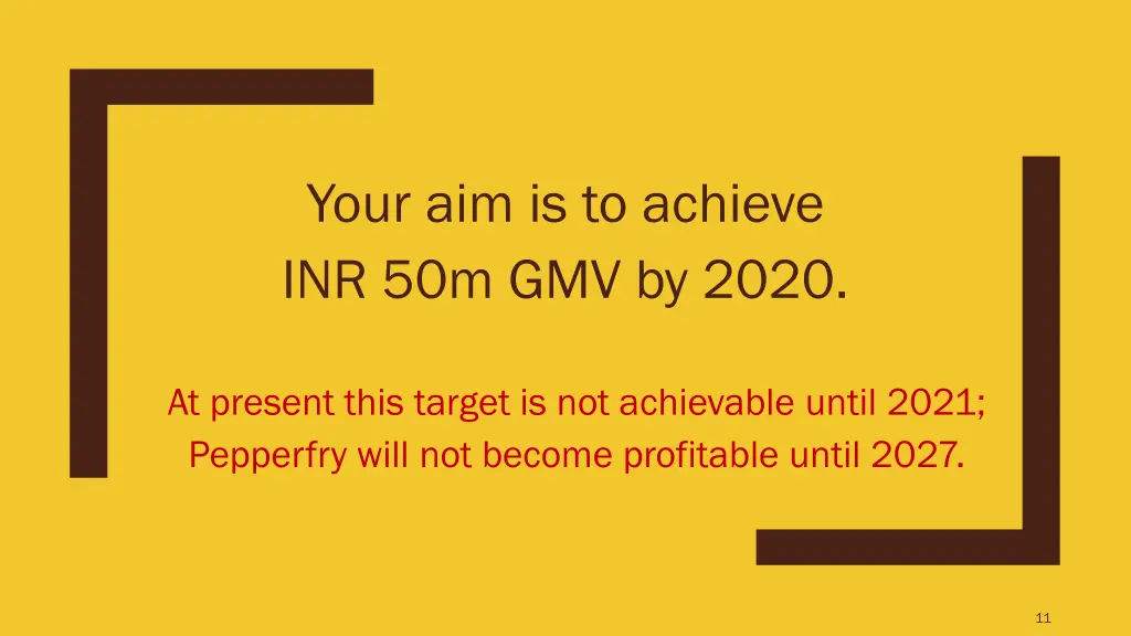 your aim is to achieve inr 50m gmv by 2020