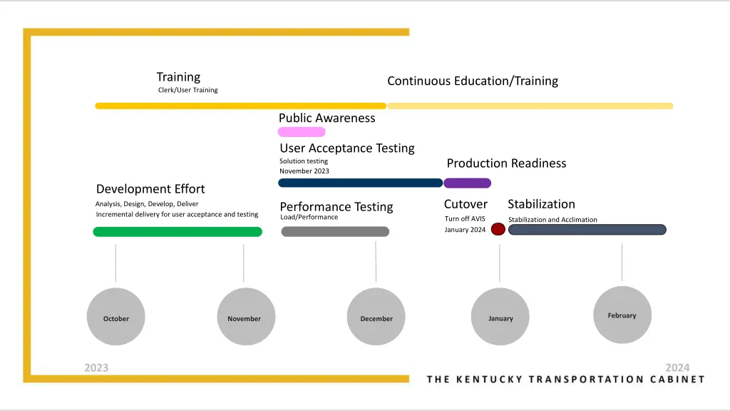 training clerk user training