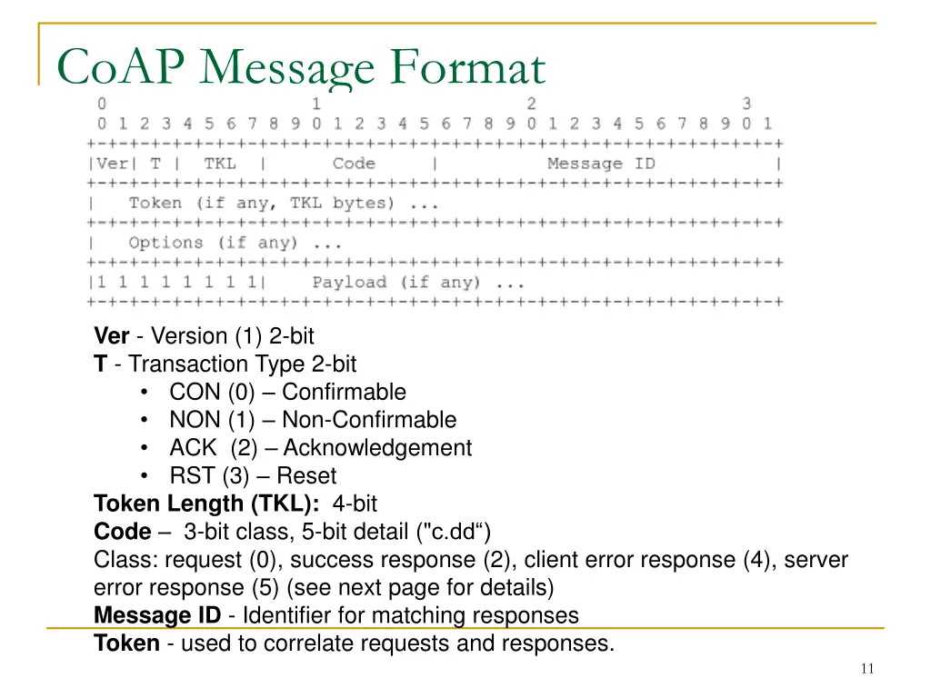 coap message format