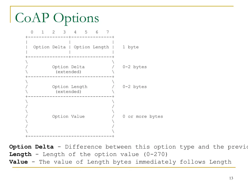 coap options