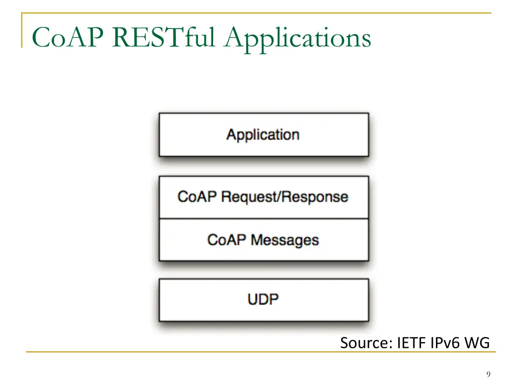 coap restful applications
