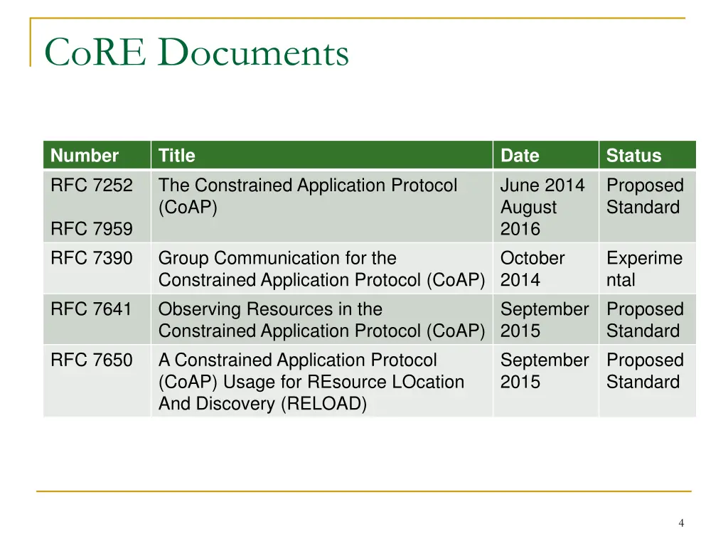 core documents