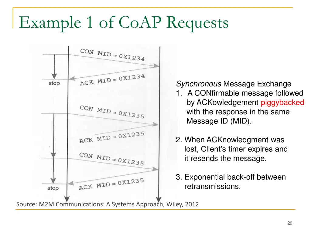 example 1 of coap requests