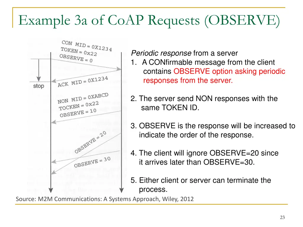 example 3a of coap requests observe