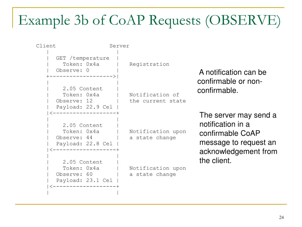 example 3b of coap requests observe