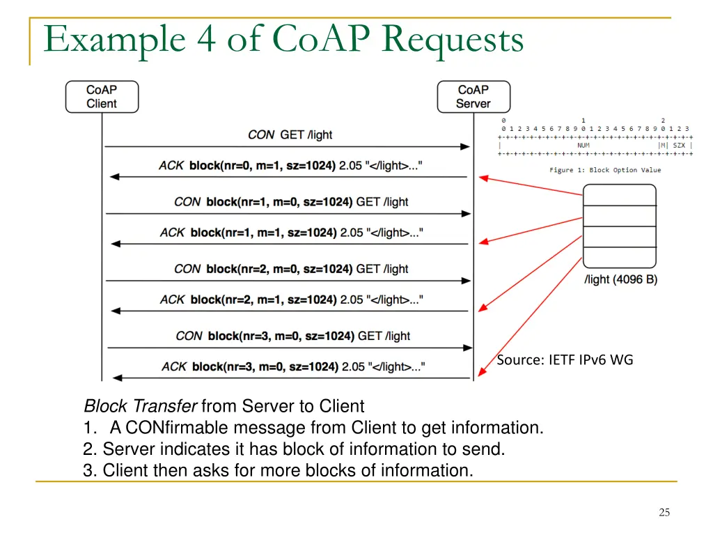 example 4 of coap requests