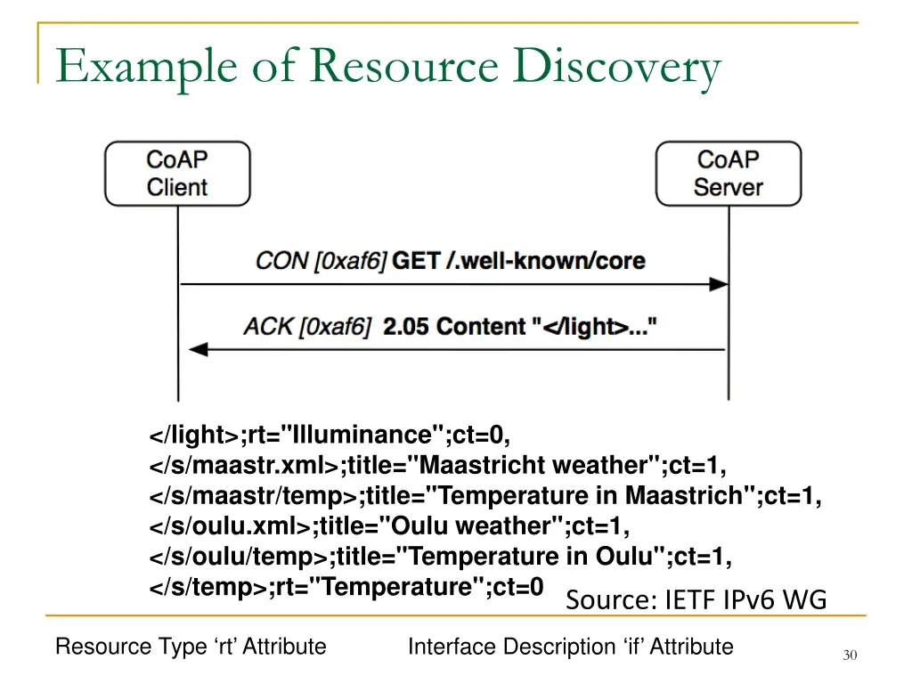 example of resource discovery