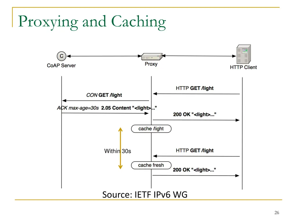 proxying and caching