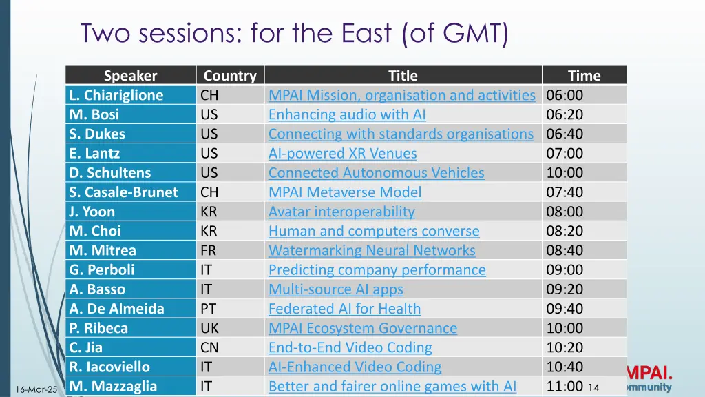 two sessions for the east of gmt