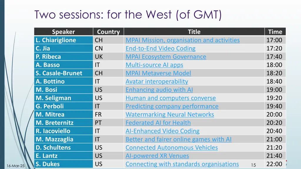 two sessions for the west of gmt