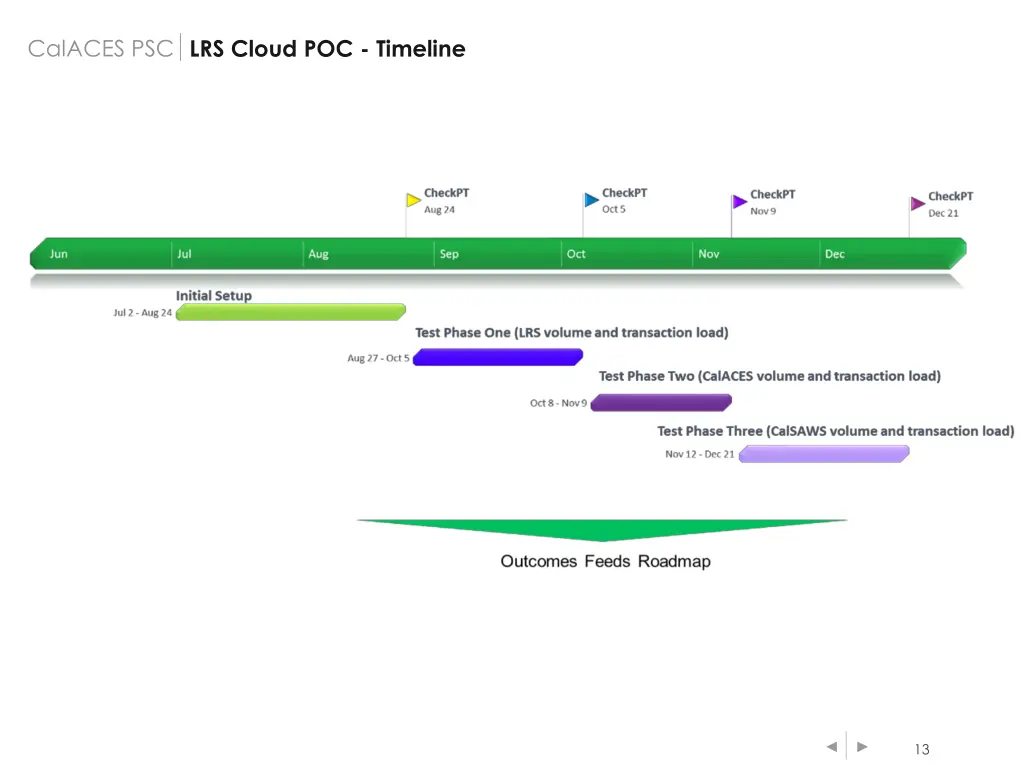 calaces psc lrs cloud poc timeline