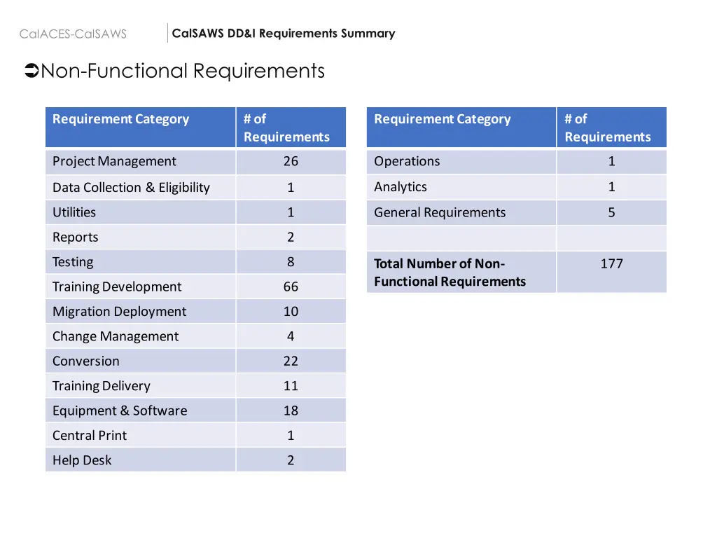 calsaws dd i requirements summary 1