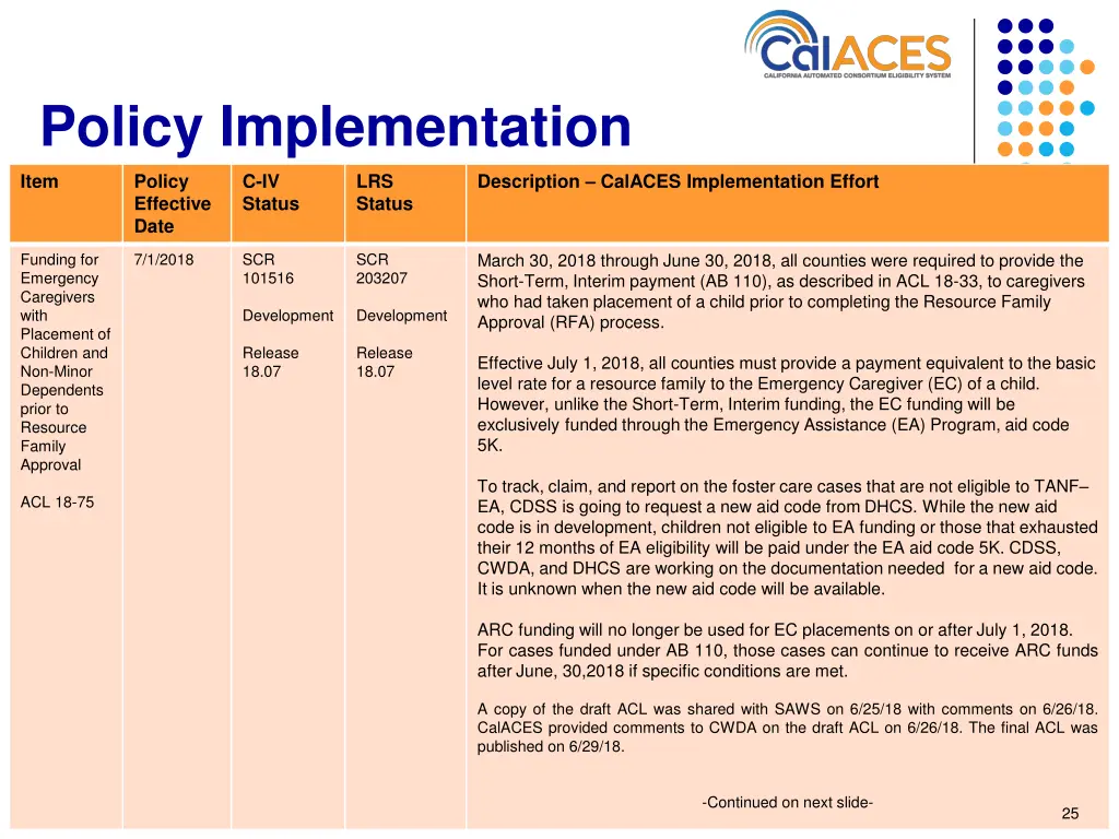 policy implementation 3