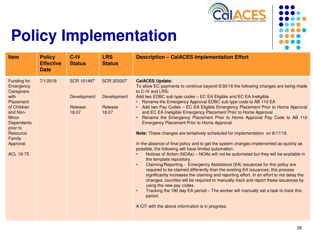 policy implementation 4