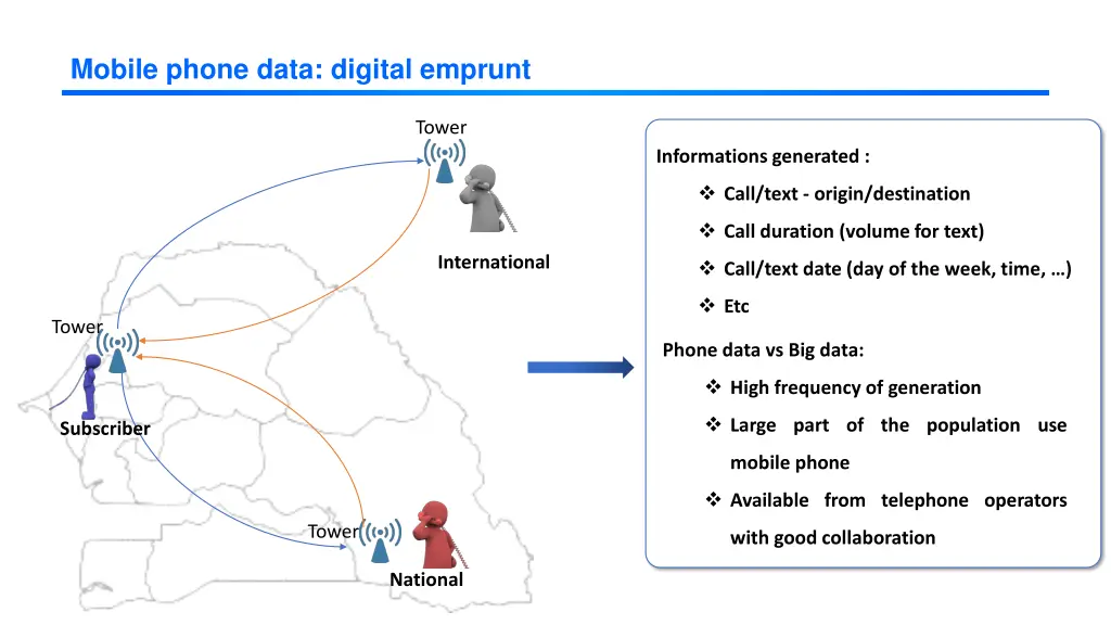 mobile phone data digital emprunt