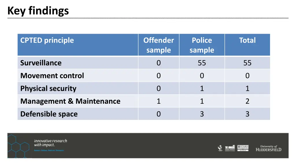 key findings 2