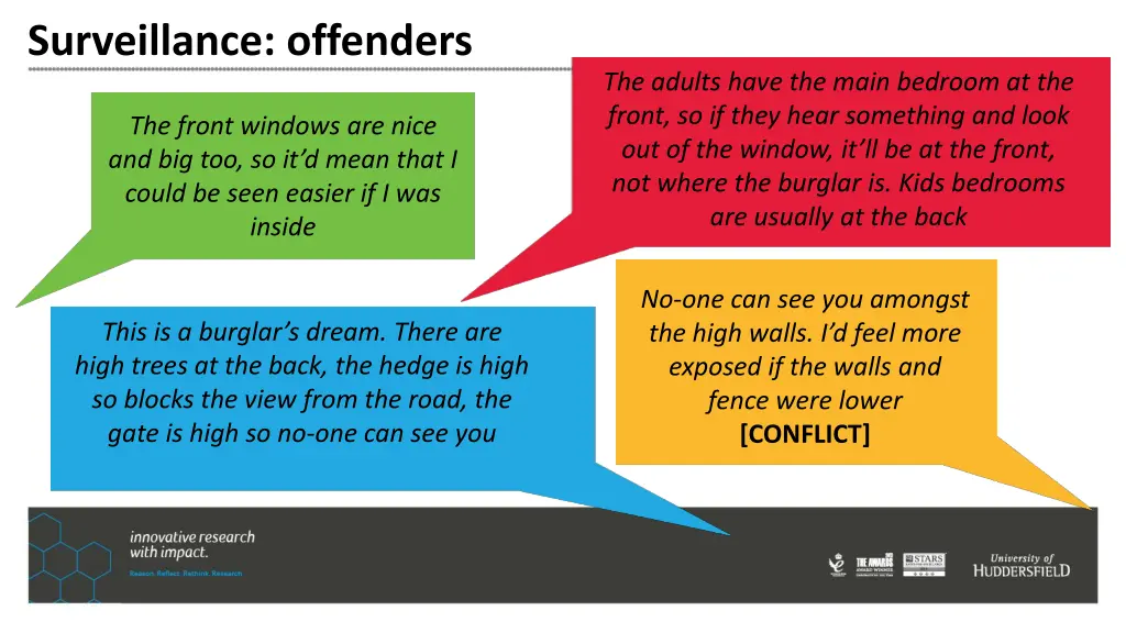 surveillance offenders 1